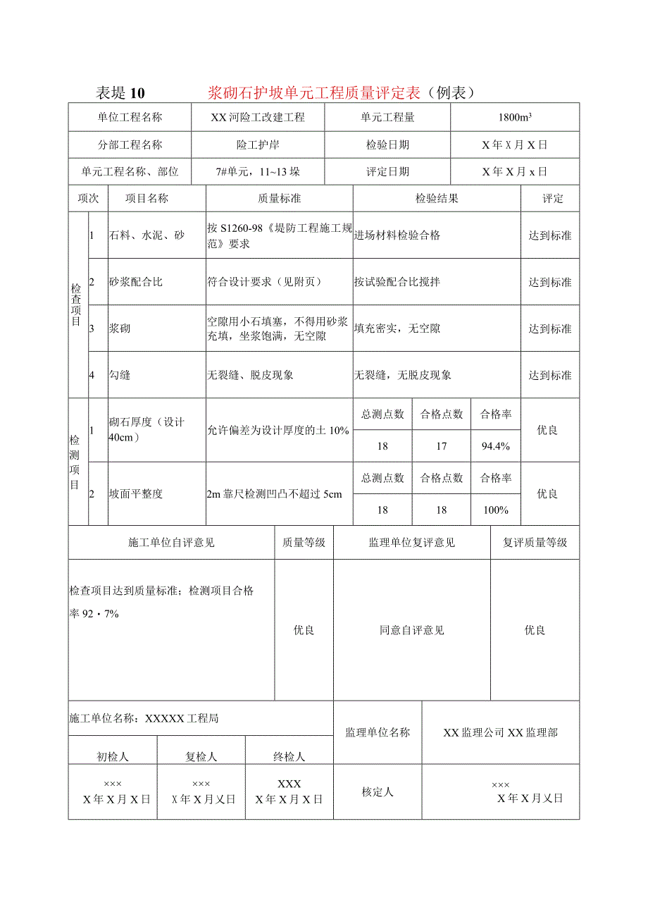 堤防工程浆砌石护坡单元工程质量评定表示范文本.docx_第1页