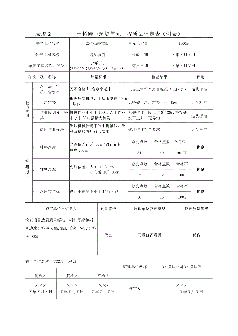 堤防工程土料碾压筑堤单元工程质量评定表示范文本.docx_第1页