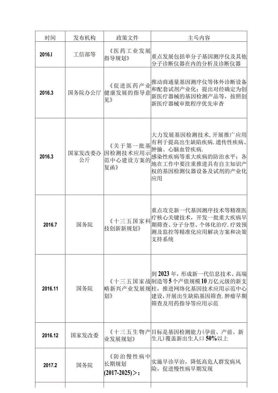 基因测序行业调研分析.docx_第3页