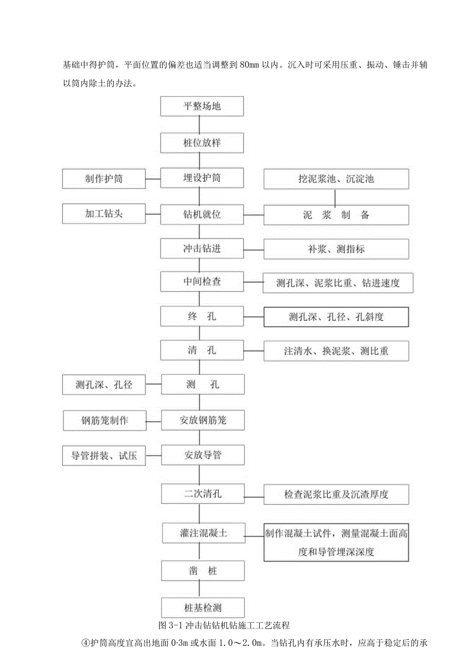 冲击钻钻孔桩基施工技术交底.docx_第2页