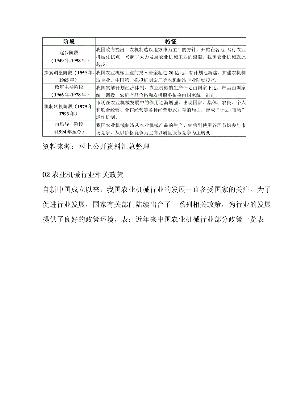 国之重器现代化农业机械盘点分析.docx_第2页