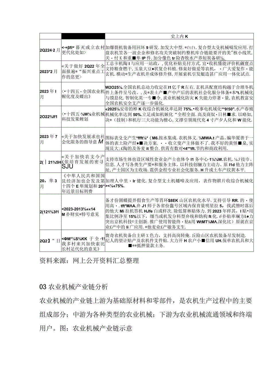 国之重器现代化农业机械盘点分析.docx_第3页