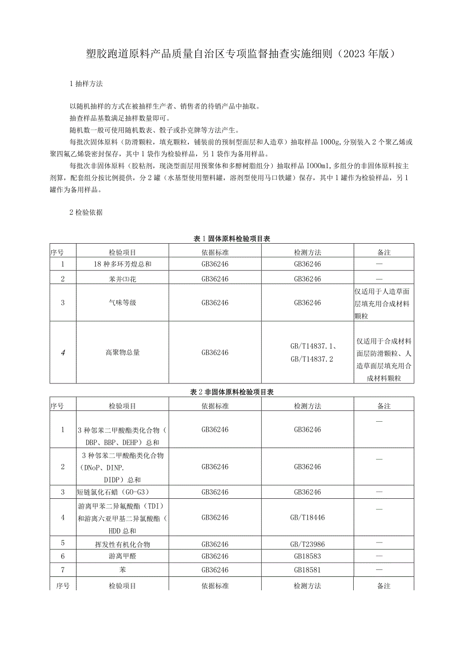 塑胶跑道原料产品质量自治区专项监督抽查实施细则2023年版.docx_第1页