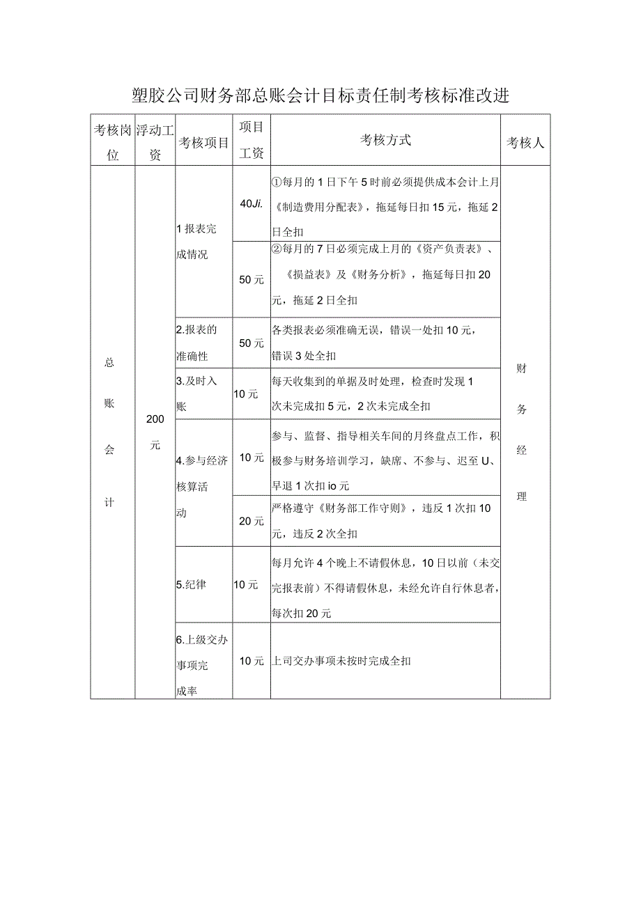 塑胶公司财务部总账会计目标责任制考核标准改进.docx_第1页