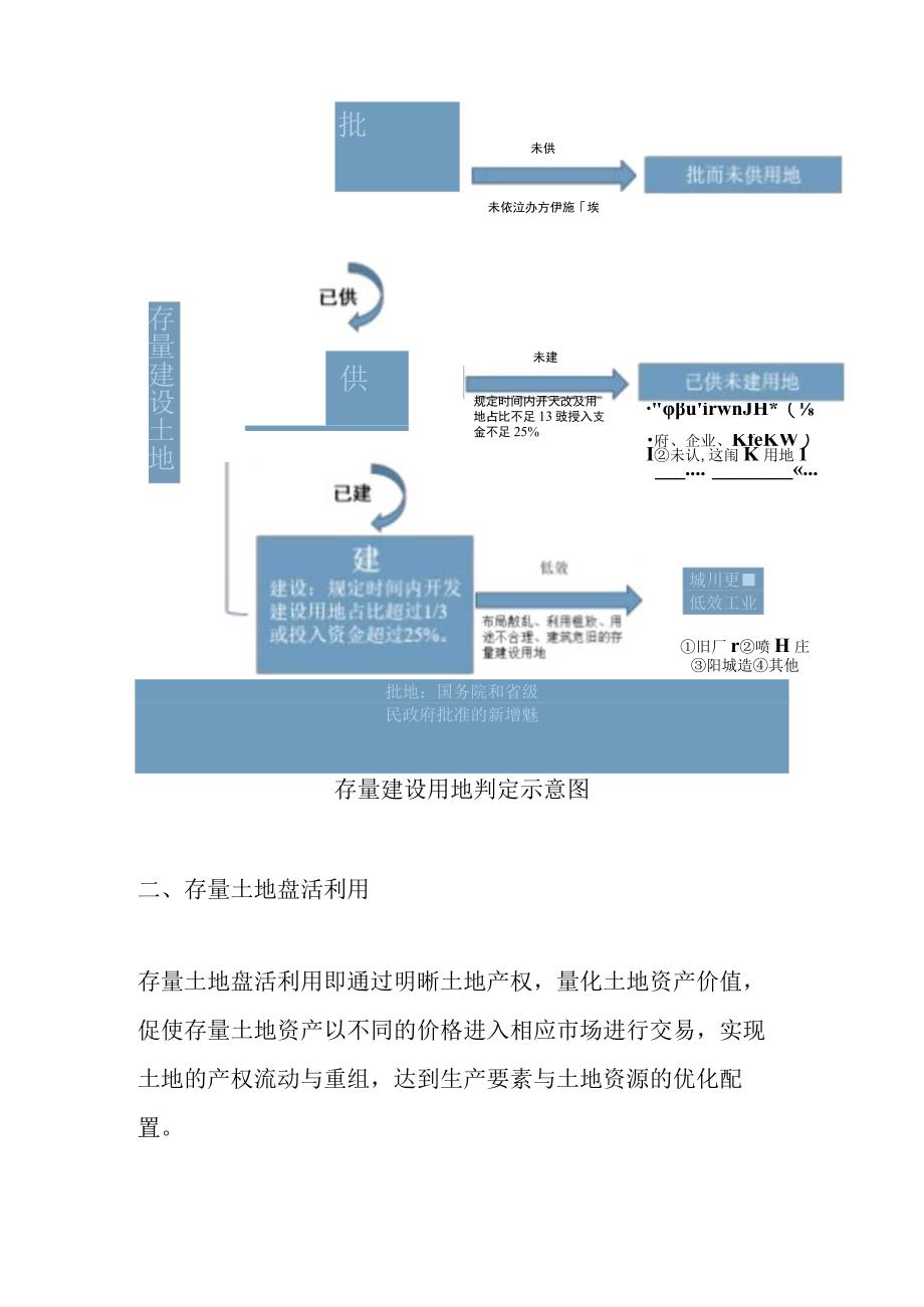 存量土地盘活方法汇总.docx_第3页