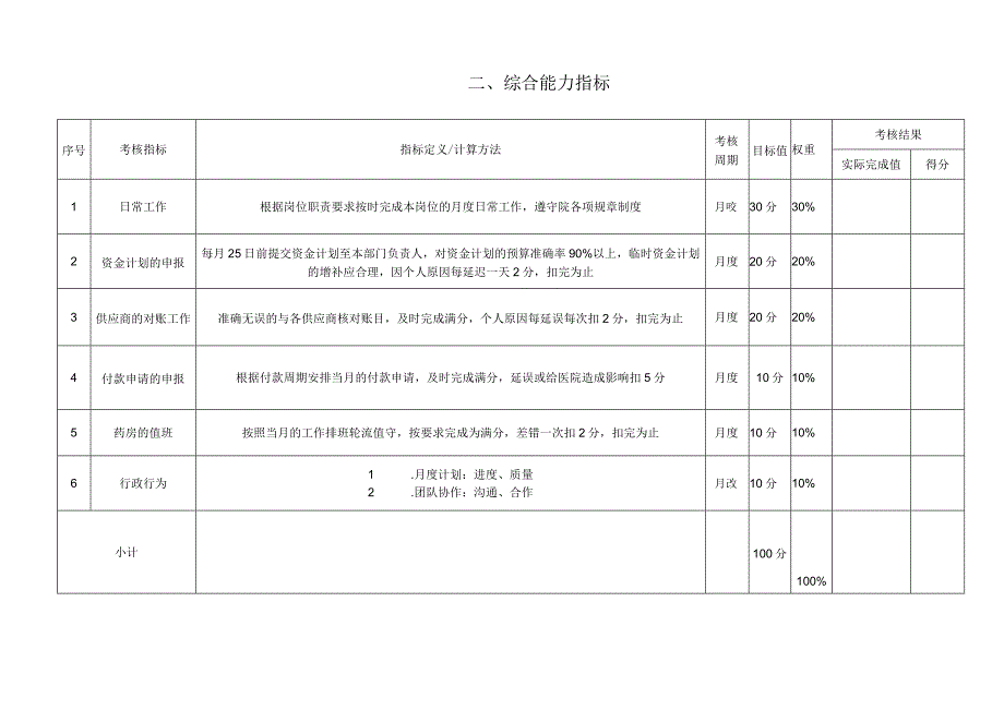 医院药剂科票据流转专员绩效责任书.docx_第3页