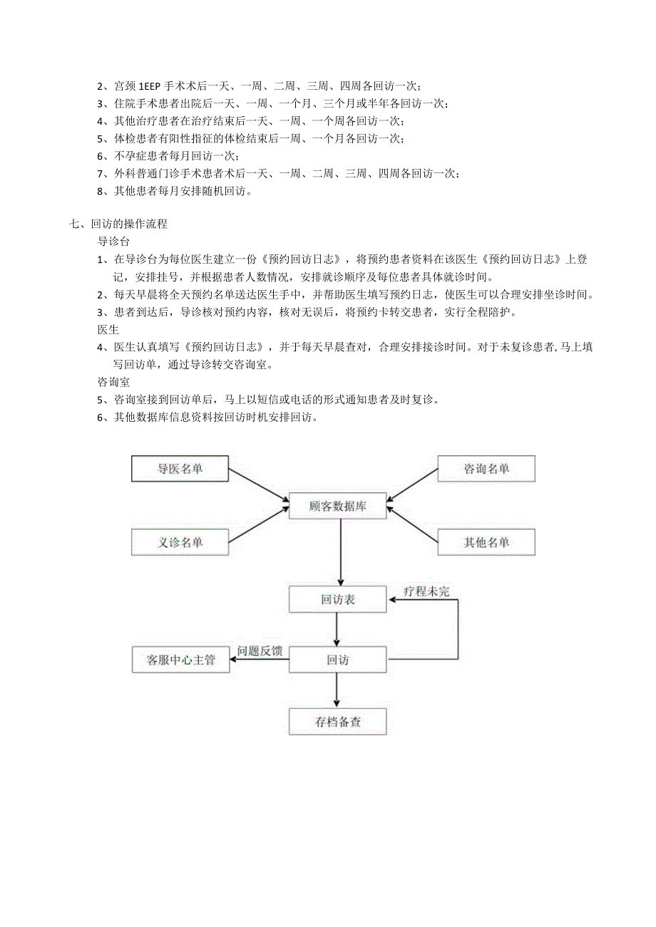 医院客服中心咨询回访工作标准.docx_第2页