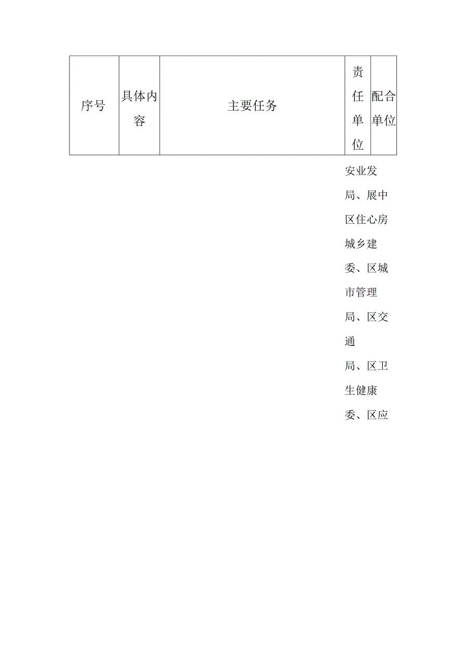 关于强化危险废物监管和利用处置能力任务分解表.docx_第2页