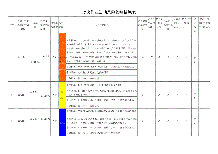 动火作业活动风险管控措施表3.docx_第1页