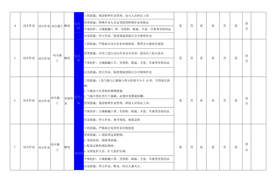 动火作业活动风险管控措施表3.docx_第2页