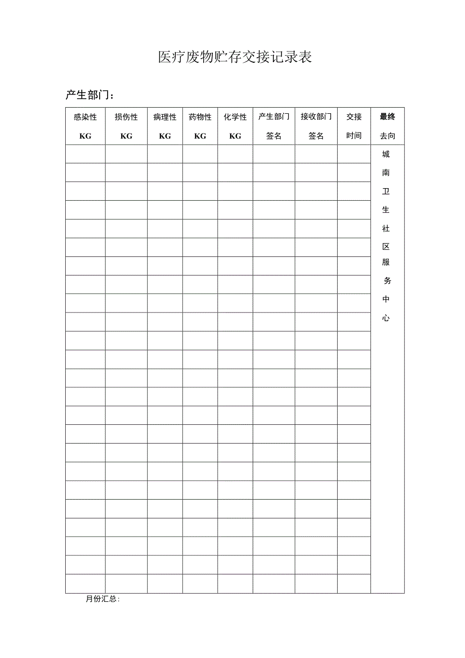 医院医疗废物收集交接记录本.docx_第2页