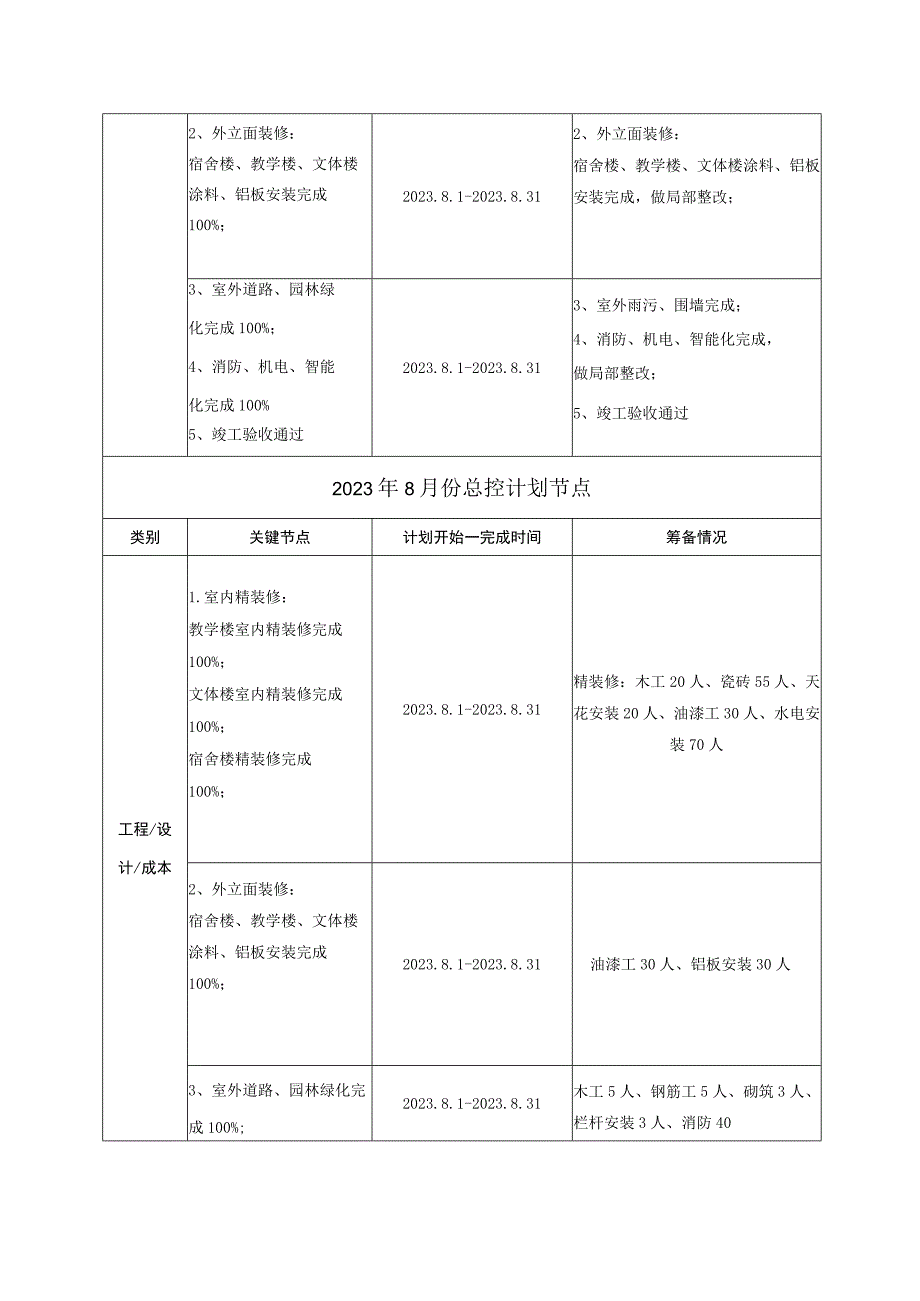 工程监理管理月报.docx_第3页