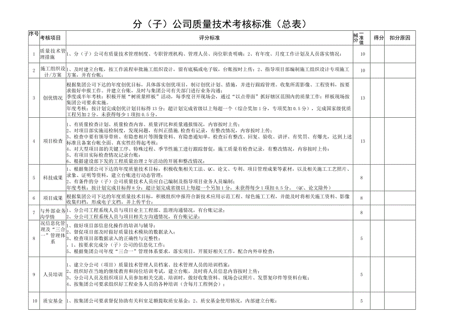 分子公司项目部质量技术考核标准.docx_第3页