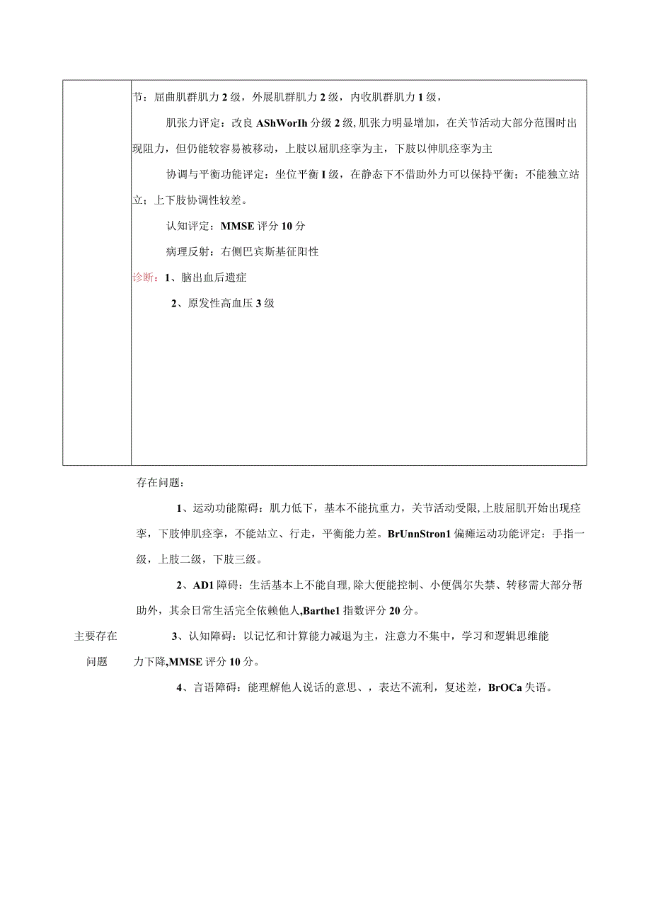 关于脑卒中后遗症康复治疗典型病例分析报告2.docx_第2页