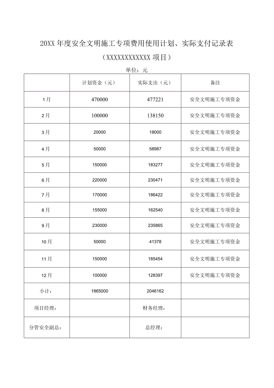 安全文明施工专项费用使用计划实际支付记录表.docx_第2页