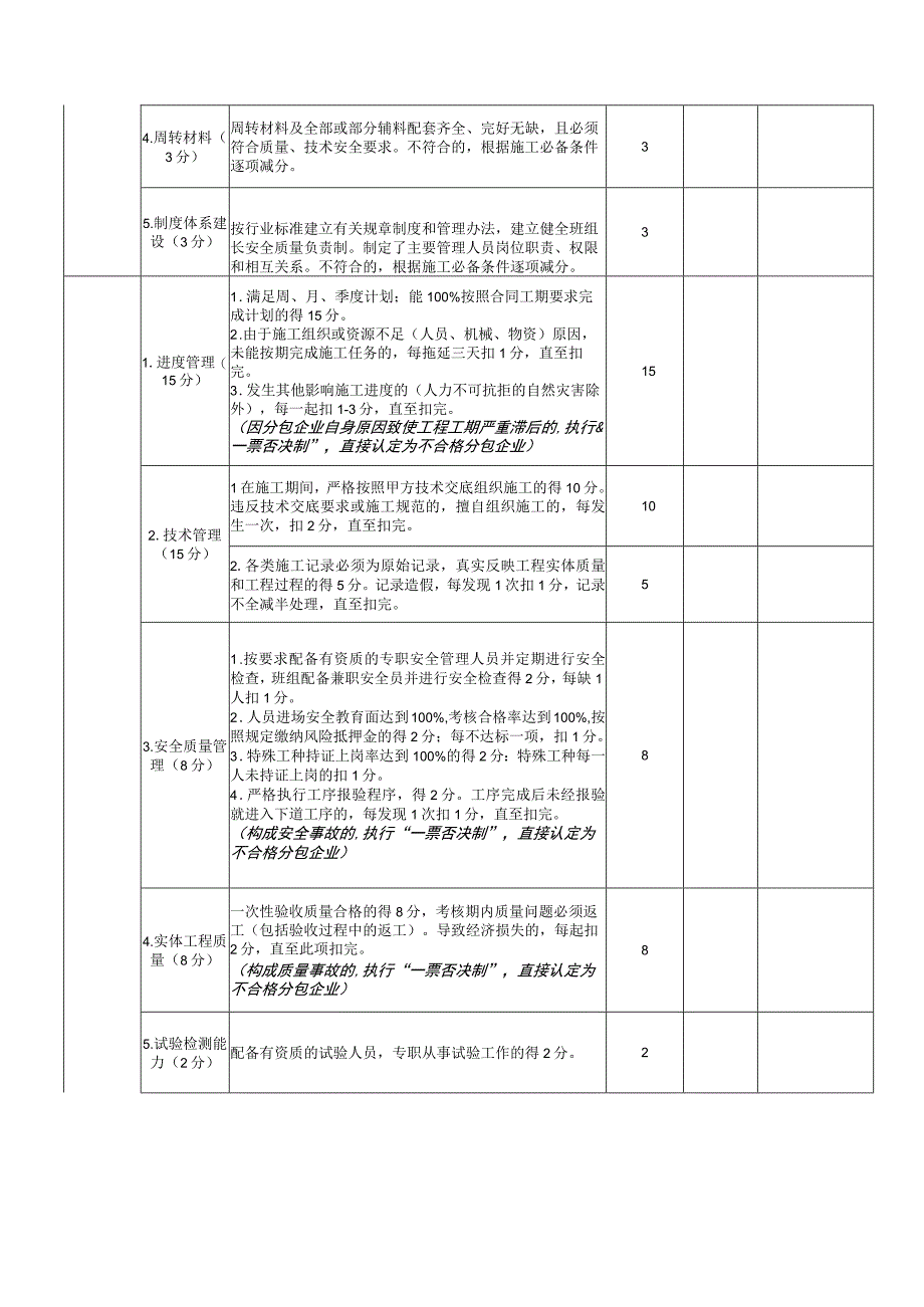 分包方考核评分表.docx_第2页