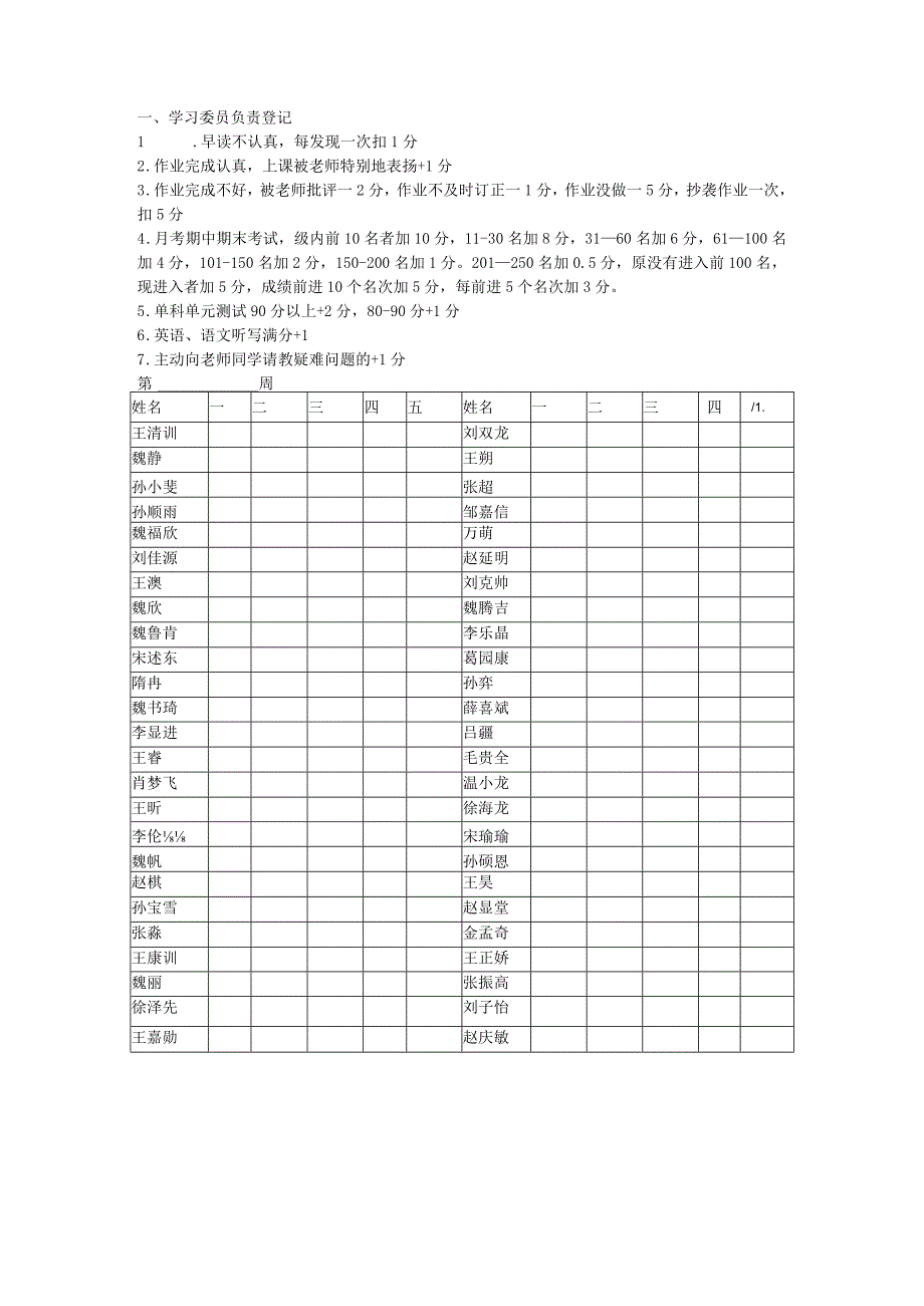 初中班级管理班级常规扣分表格.docx_第3页