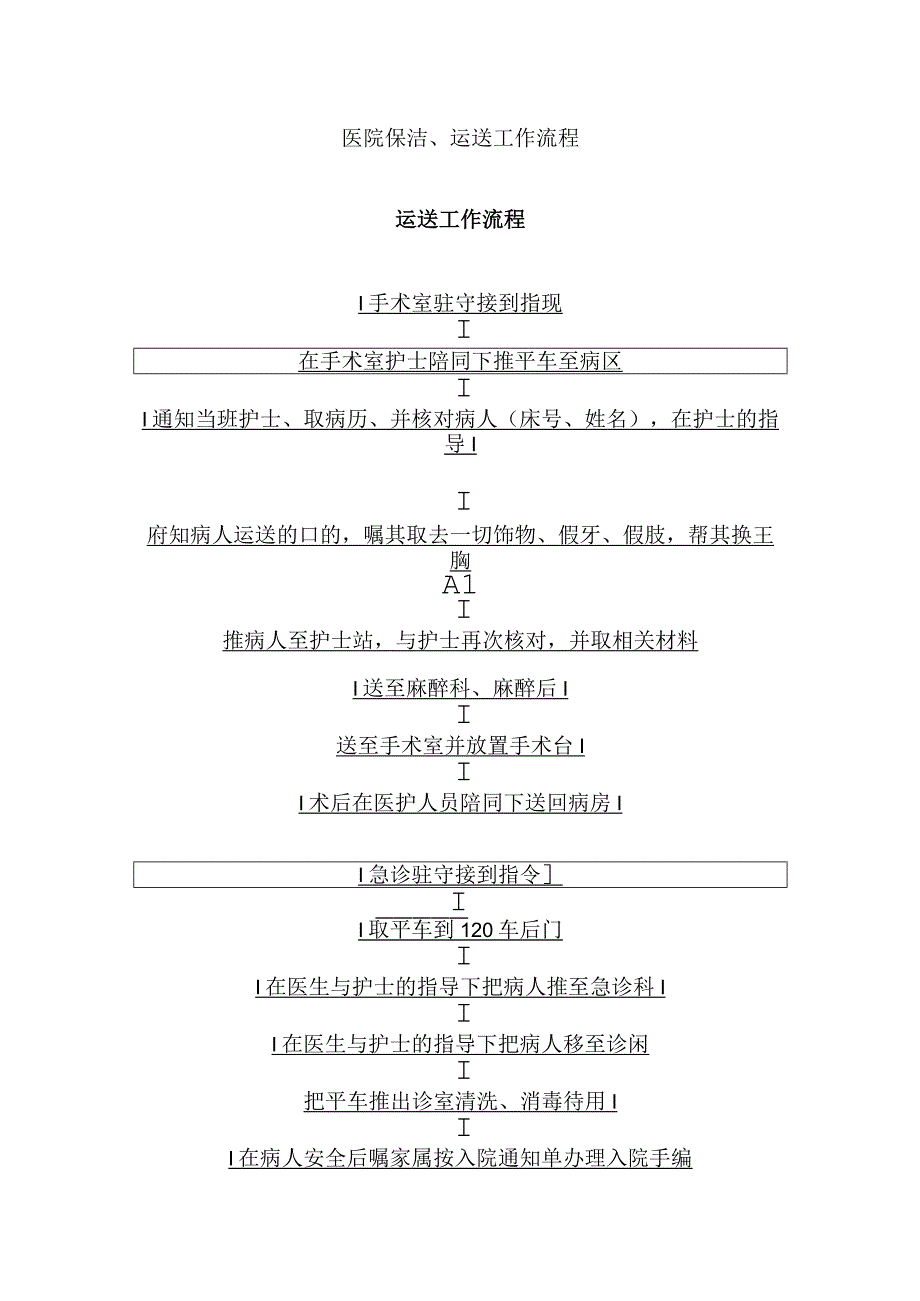 医院保洁运送工作流程.docx_第1页