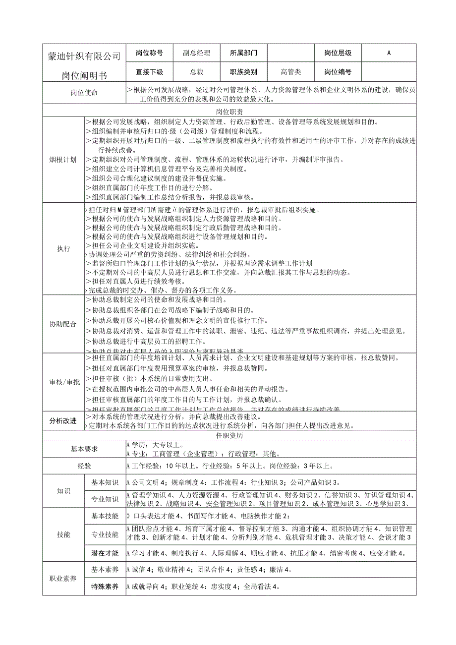 副总经理岗位说明书.docx_第1页