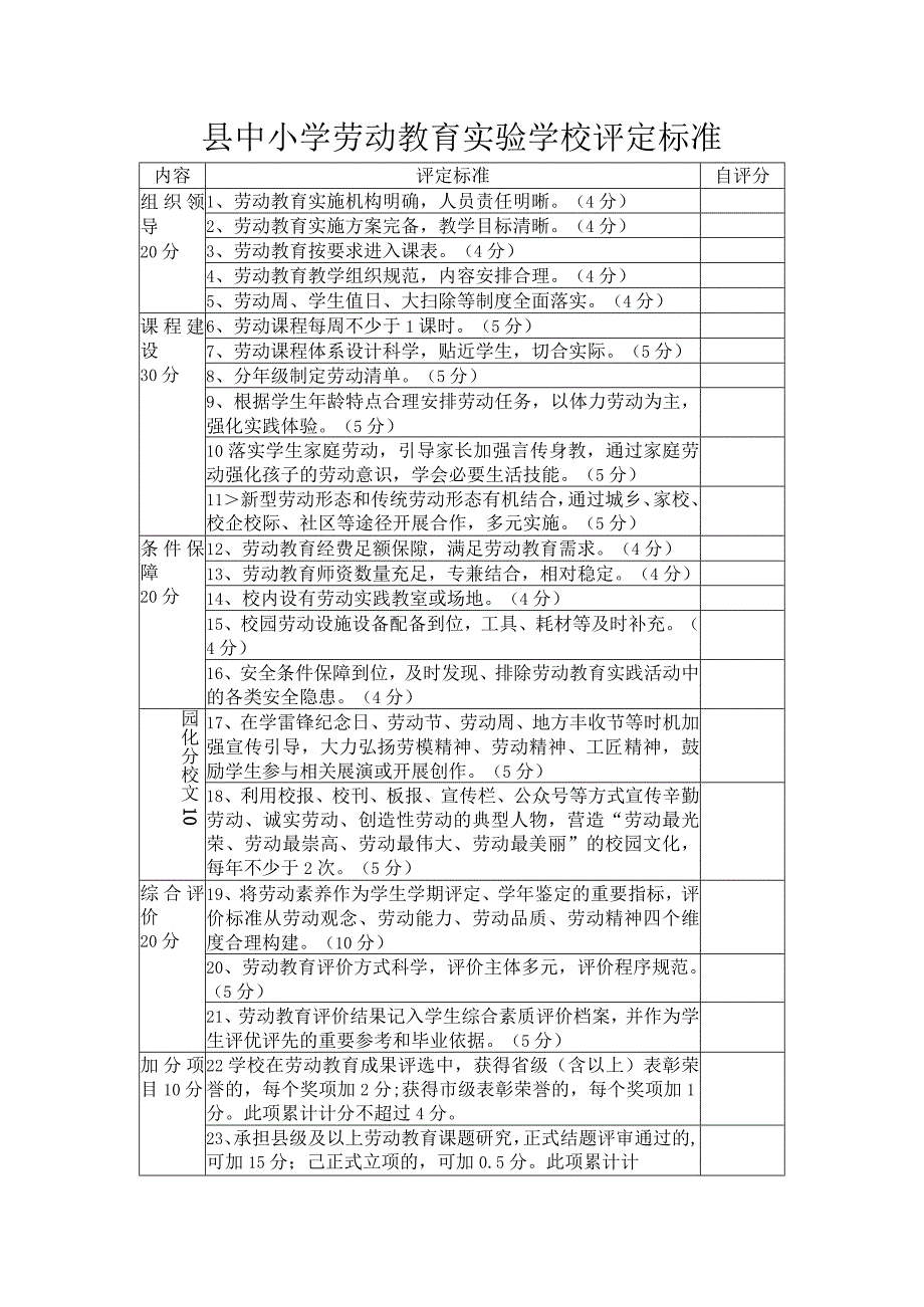 县中小学劳动教育实验学校评定标准.docx_第1页