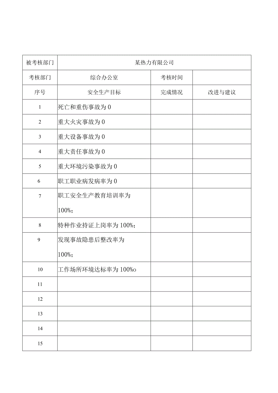 安全生产目标和指标实施监测记录表.docx_第2页