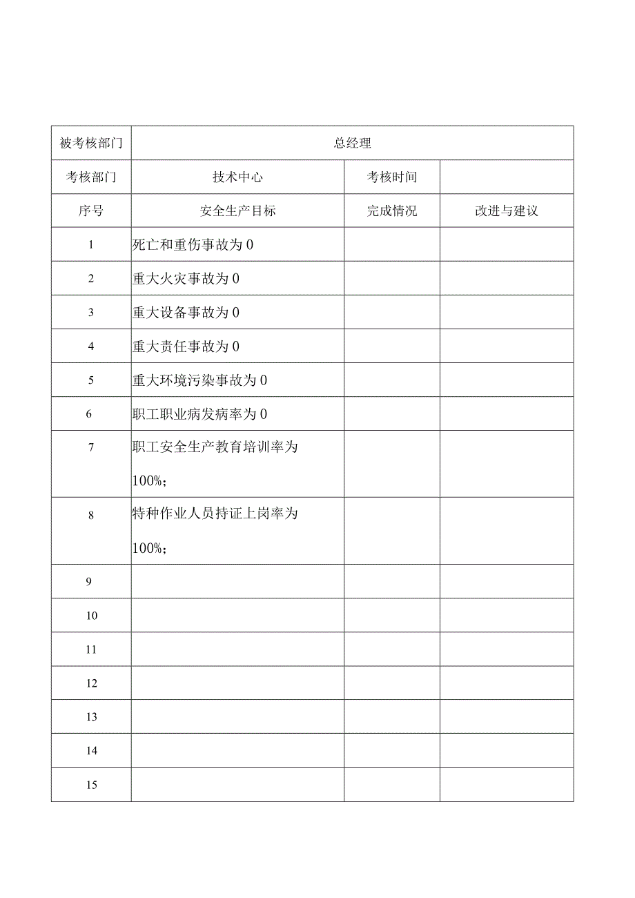 安全生产目标和指标实施监测记录表.docx_第3页