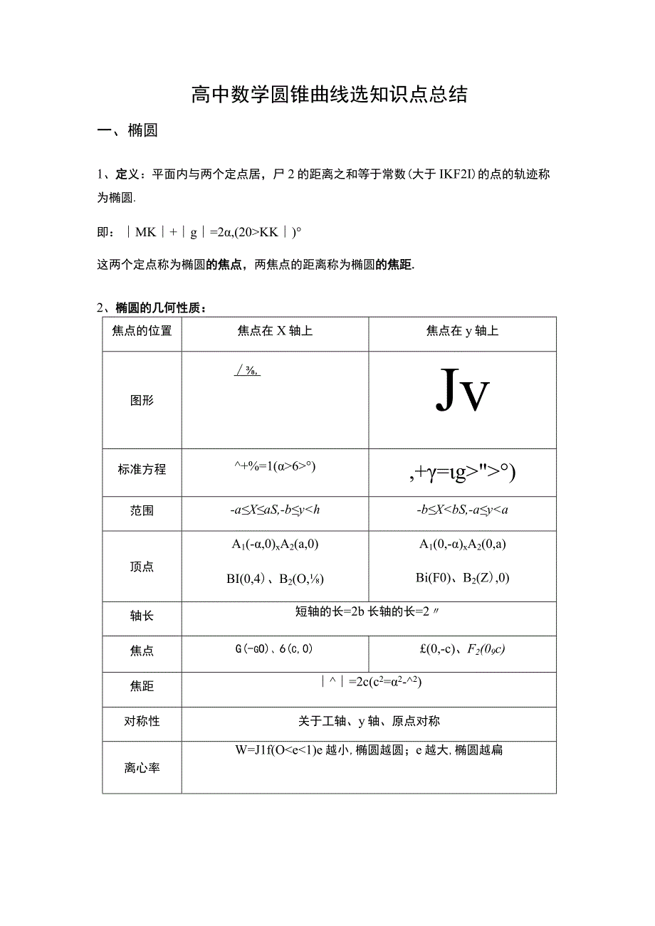 圆锥曲线知识点总结.docx_第1页