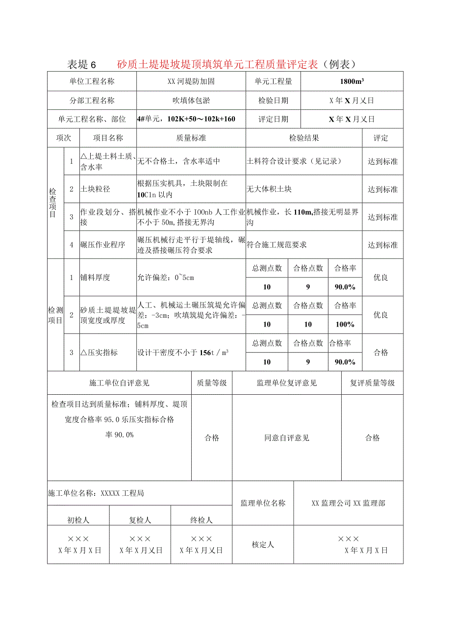 堤防工程砂质土堤堤坡堤顶填筑单元工程质量评定表示范文本.docx_第1页