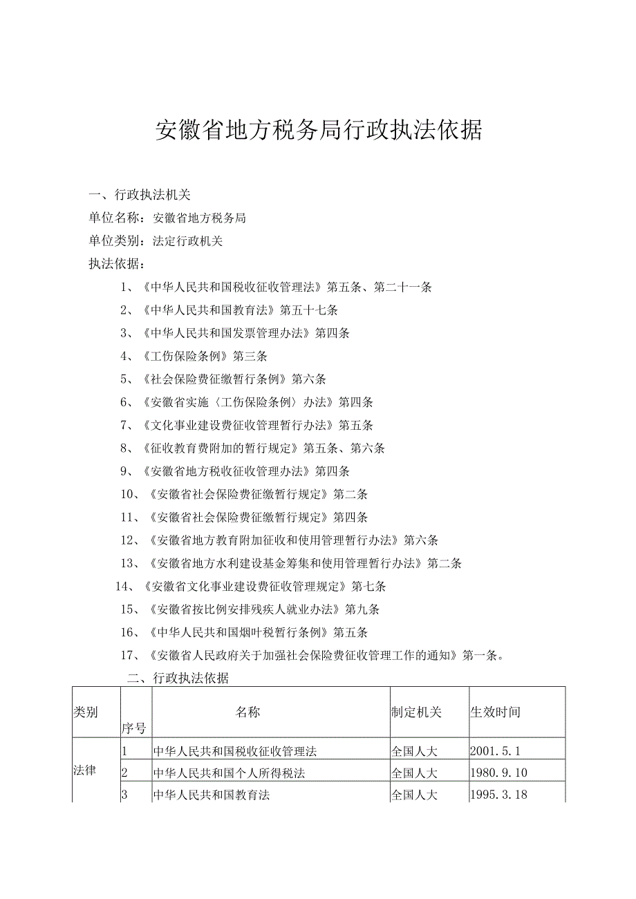 审计税务问题执法依据税收方面基本法规.docx_第1页