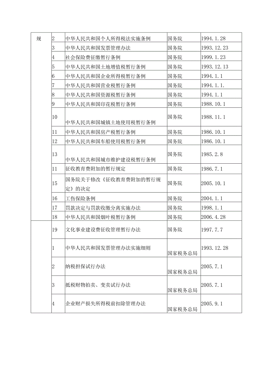 审计税务问题执法依据税收方面基本法规.docx_第3页