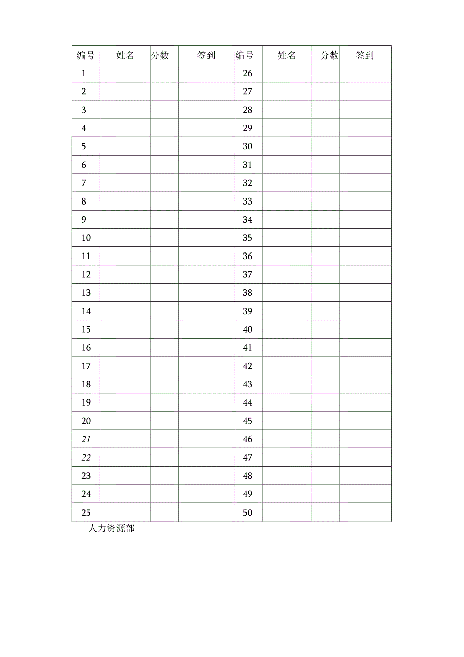 在职员工培训测验成绩.docx_第2页