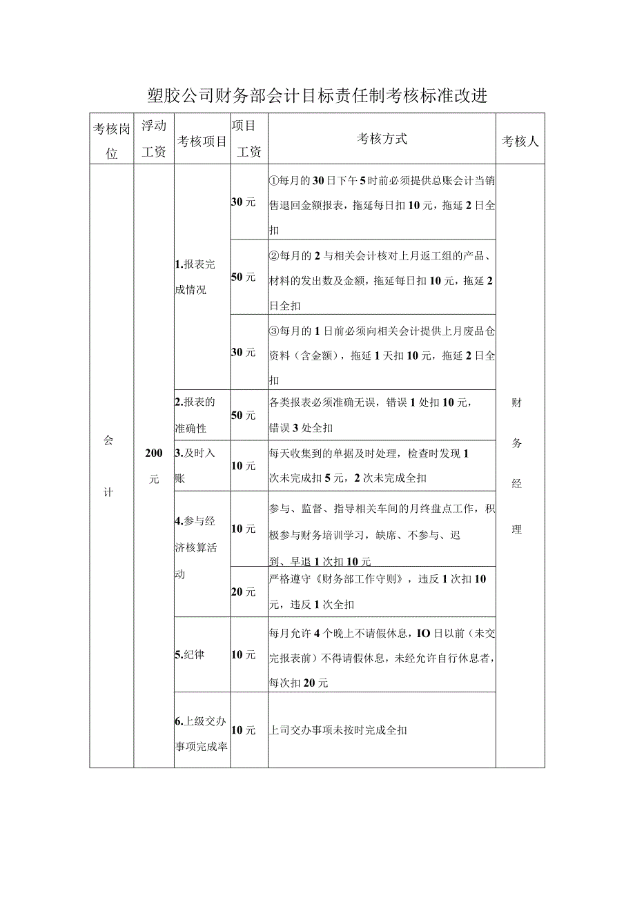 塑胶公司财务部会计目标责任制考核标准改进.docx_第1页