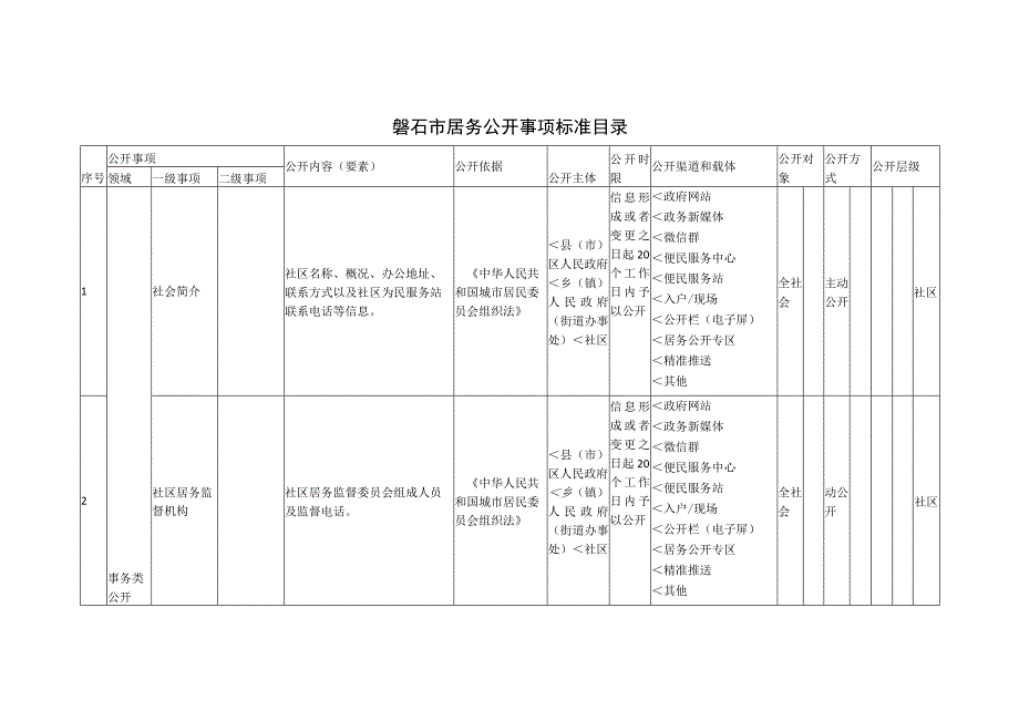 磐石市居务公开事项标准目录.docx_第1页