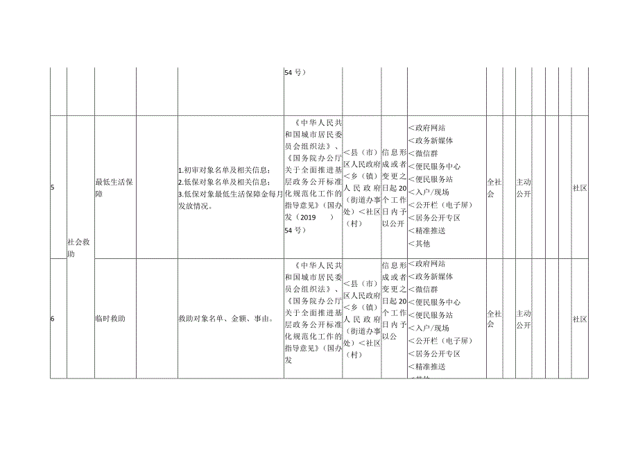 磐石市居务公开事项标准目录.docx_第3页