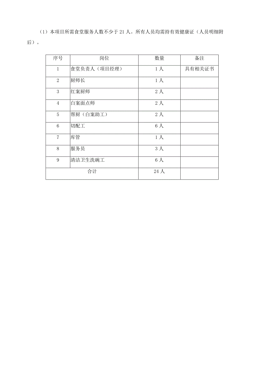 第三章采购货物服务技术参数规格及要求.docx_第2页