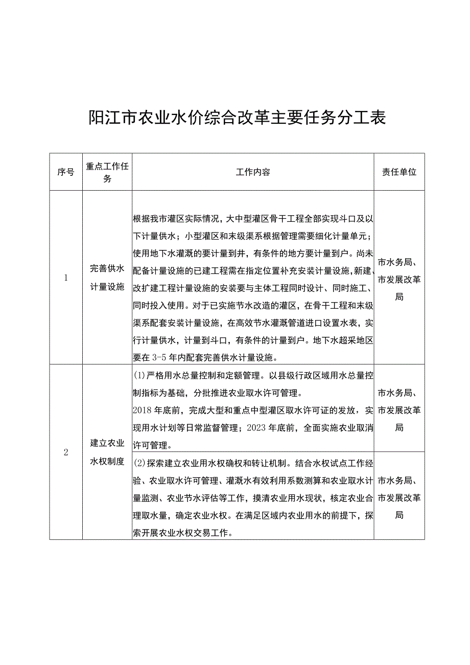 阳江市农业水价综合改革主要任务分工表.docx_第1页