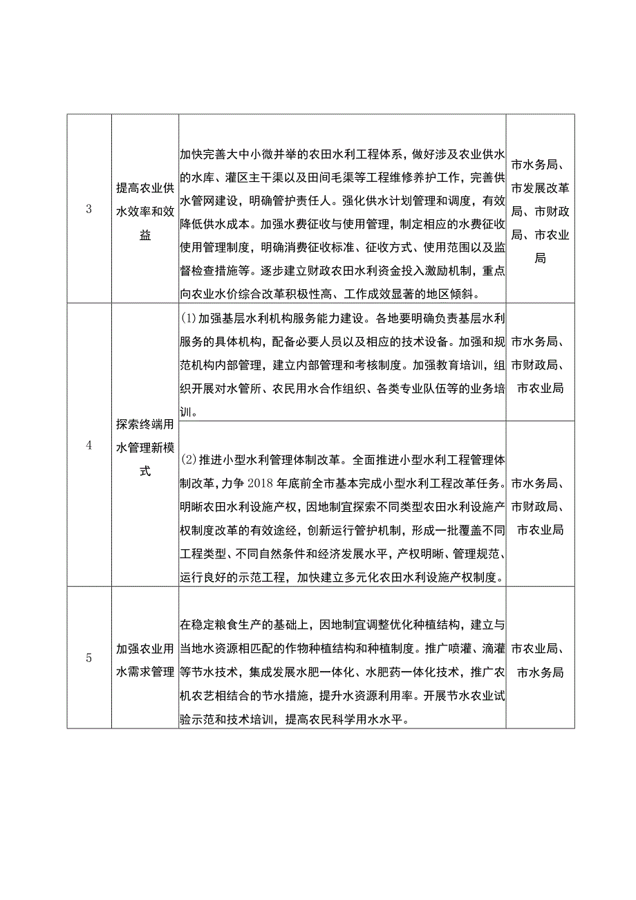 阳江市农业水价综合改革主要任务分工表.docx_第2页