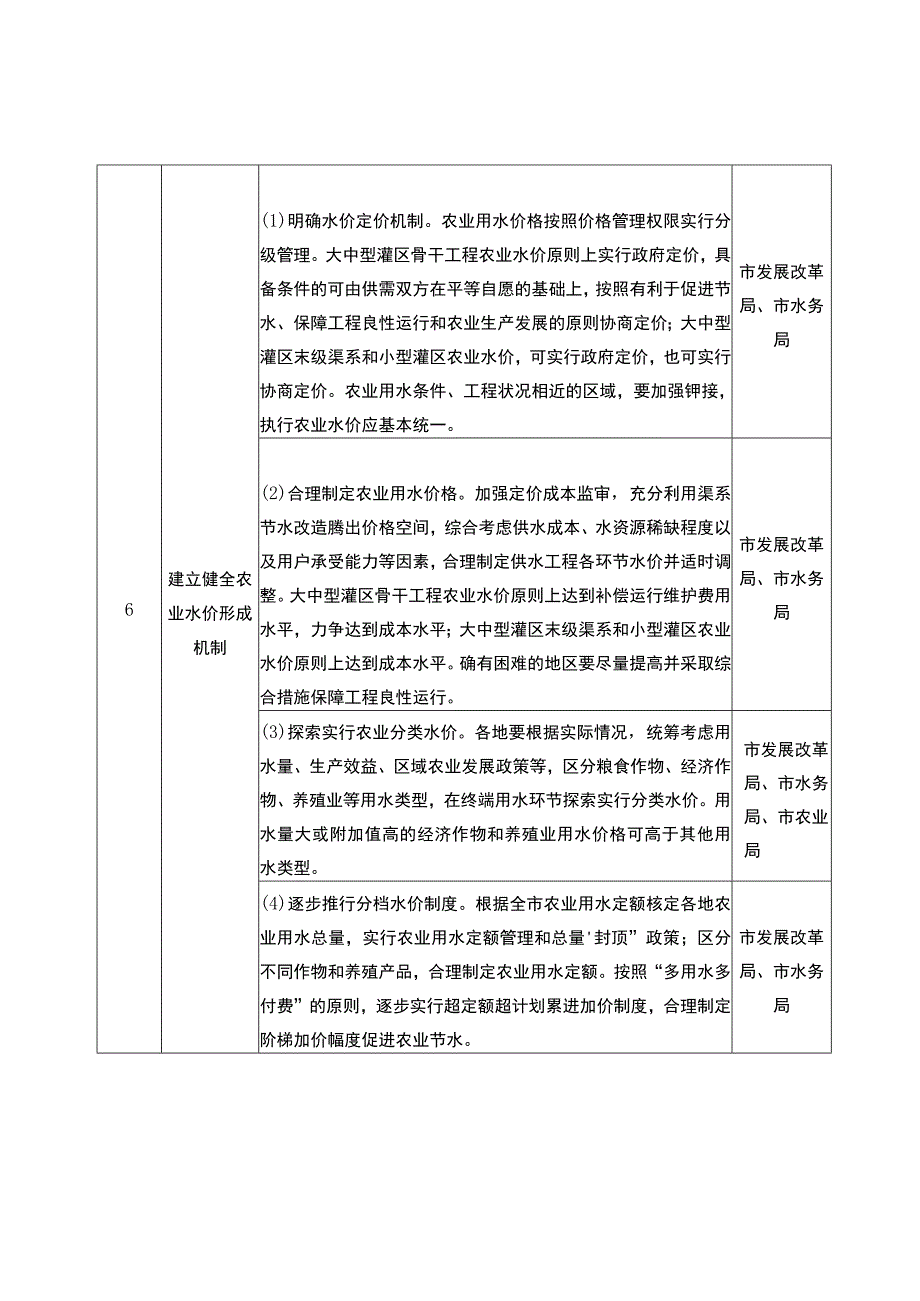 阳江市农业水价综合改革主要任务分工表.docx_第3页