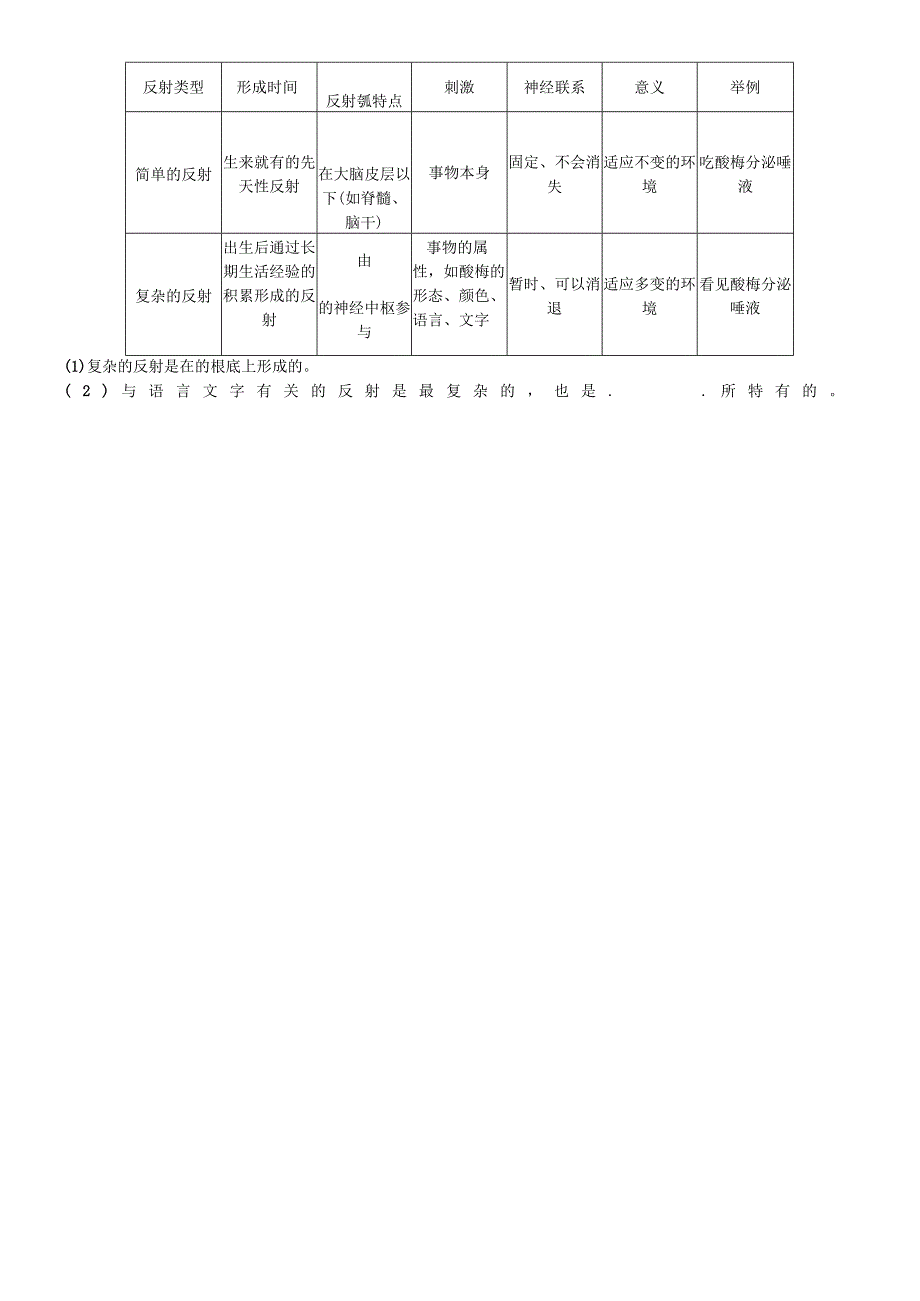 第六章第三节 第2课时 简单的反射和复杂的反射.docx_第3页