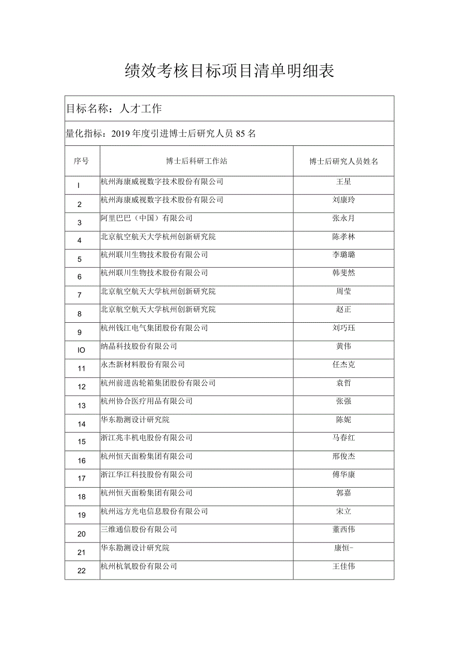 绩效考核目标项目清单明细表.docx_第1页