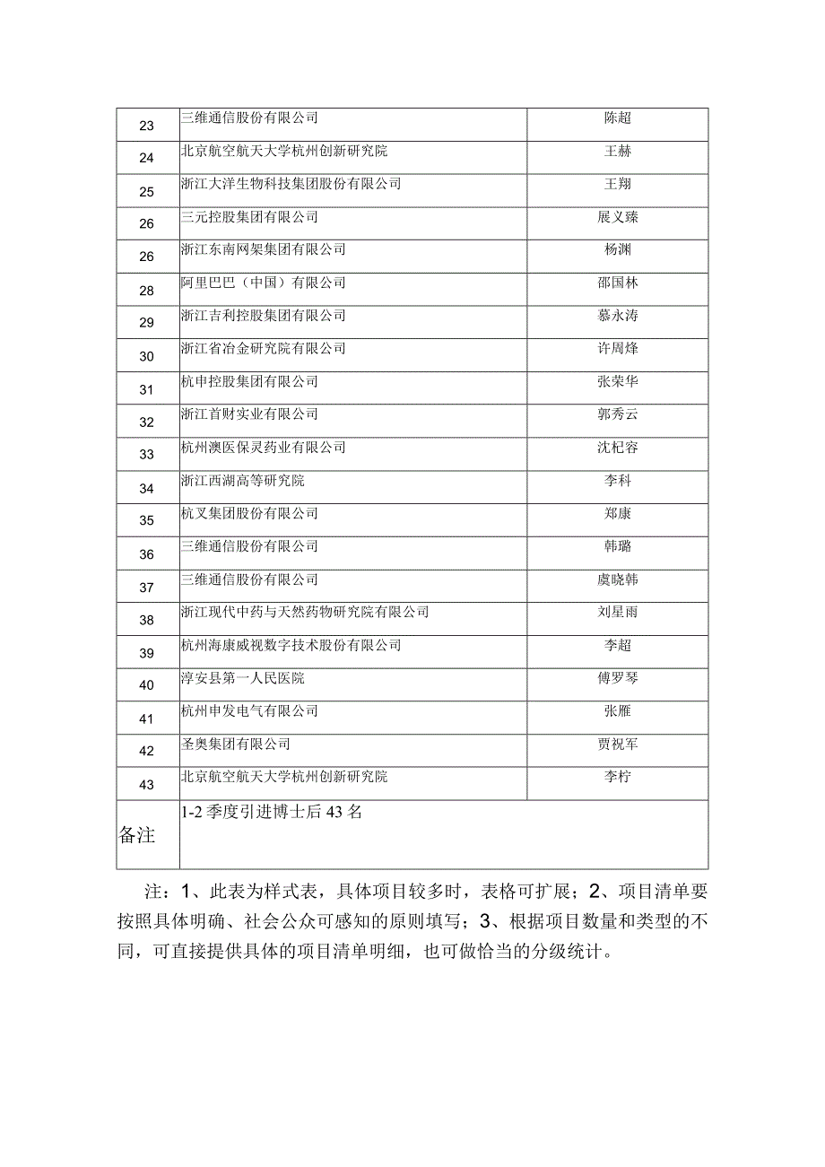 绩效考核目标项目清单明细表.docx_第2页