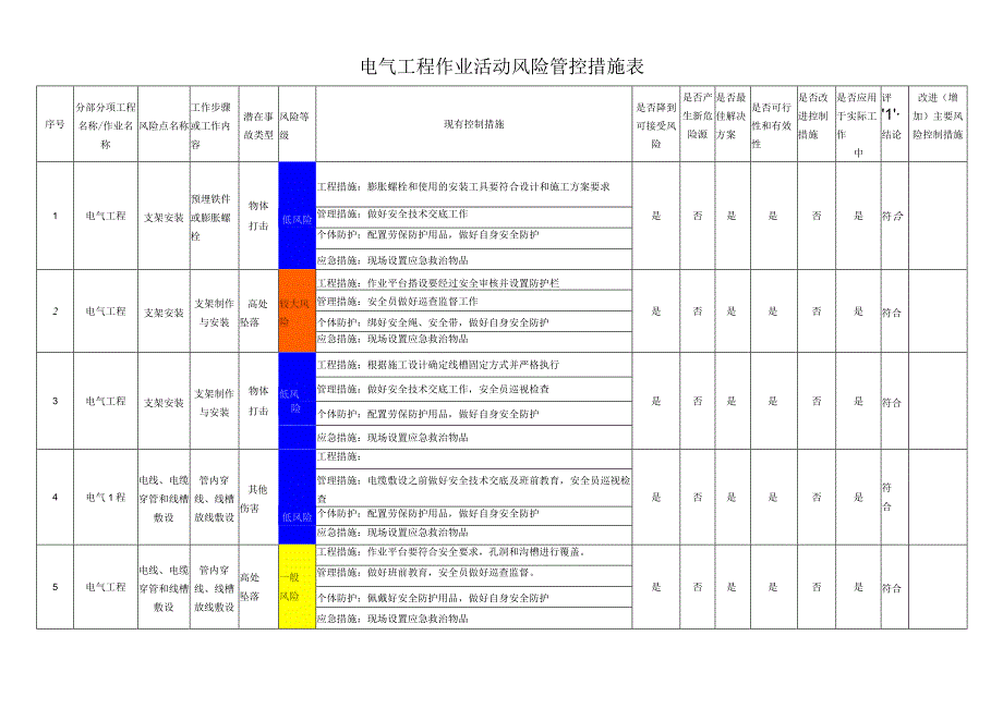 电气工程作业活动风险管控措施表.docx_第1页