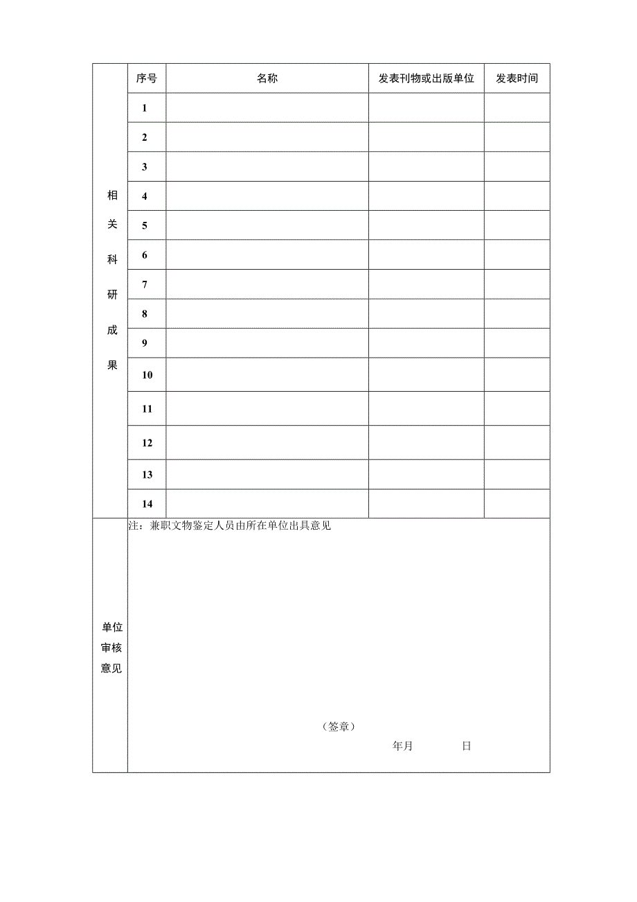 文物鉴定人员情况登记表.docx_第2页