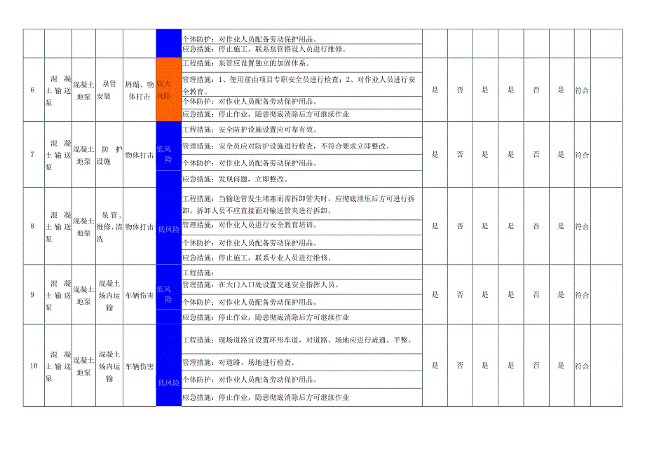 混凝土设备设施风险管控措施评价表.docx_第2页