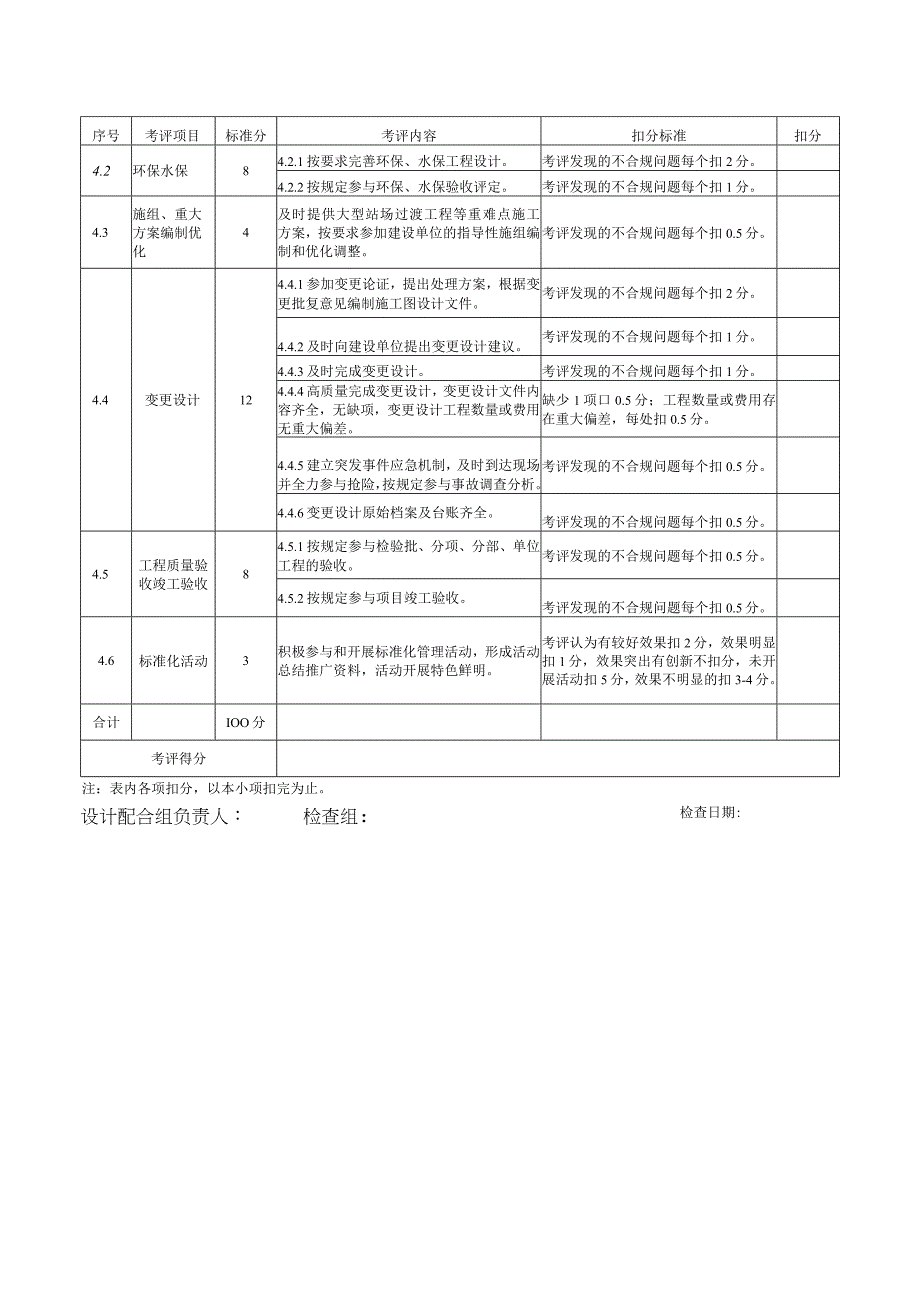 设计配合组标准化管理创优考评标准.docx_第2页