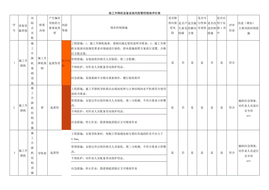 施工升降机设备设施风险管控措施评价表.docx_第1页