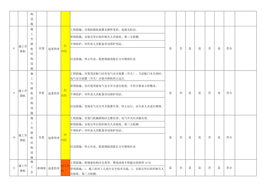 施工升降机设备设施风险管控措施评价表.docx_第3页