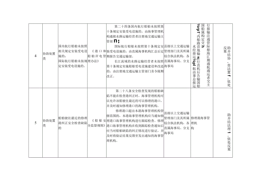运输船舶违法违规信息通报事项清单.docx_第3页