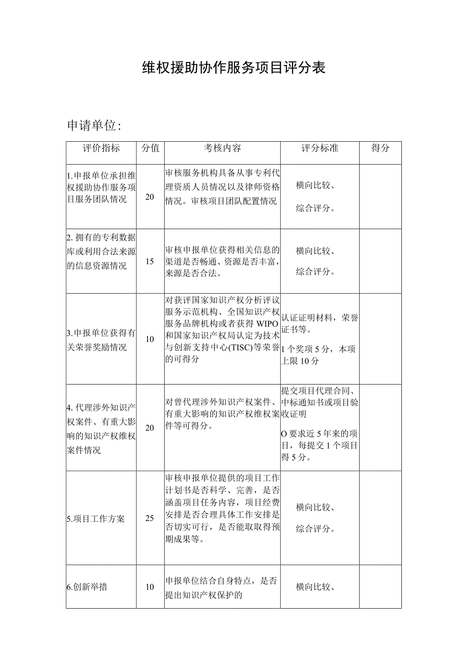 维权援助协作服务项目评分表.docx_第1页