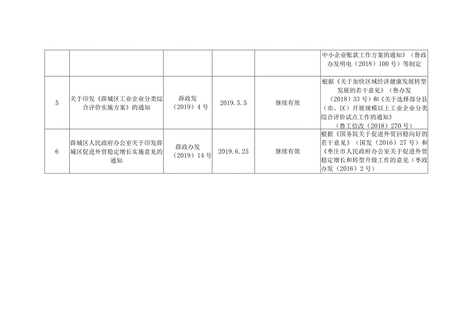 规范性文件清理情况统计表.docx_第2页